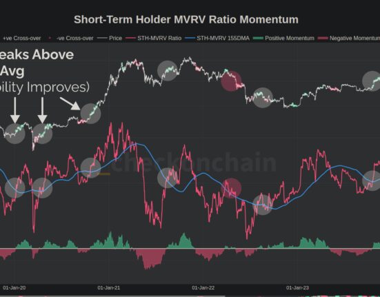 Bitcoin STH MVRV Ratio