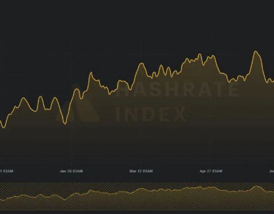 Bitcoin mining difficulty surges to peak levels, mounting pressure on profit margins