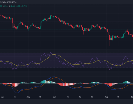 Chainlink price prediction 2024-2030: A strong buy sentiment for LINK?