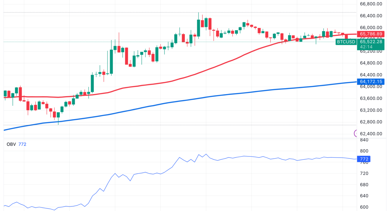 Crypto markets fail to rally after CZ's first tweet