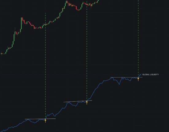 Global liquidity surge points to an epic bull run on the horizon