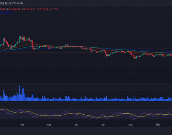 Litecoin price prediction 2024-2030: Will LTC price hold $100?