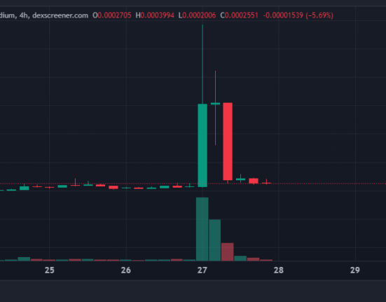 MOODENG’s mom token just nuked over 95% for the funniest reason