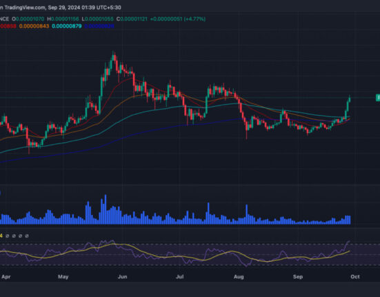 PEPE price prediction 2024-2030: Will Pepe Coin dominate Dogecoin and Shiba Inu in 2024?