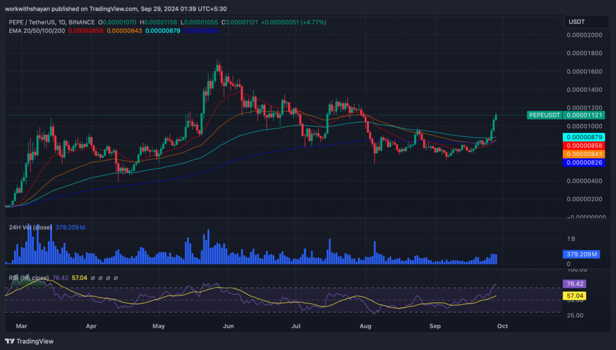 PEPE price prediction 2024-2030: Will Pepe Coin dominate Dogecoin and Shiba Inu in 2024?