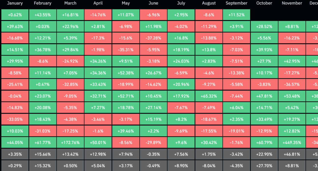 Bitcoin seasonality