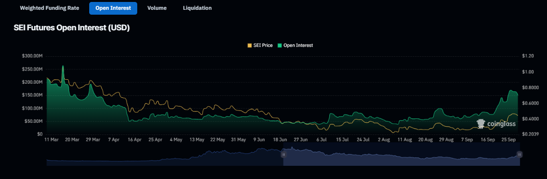 SEI price prediction 2024-2030: Time to buy SEI?