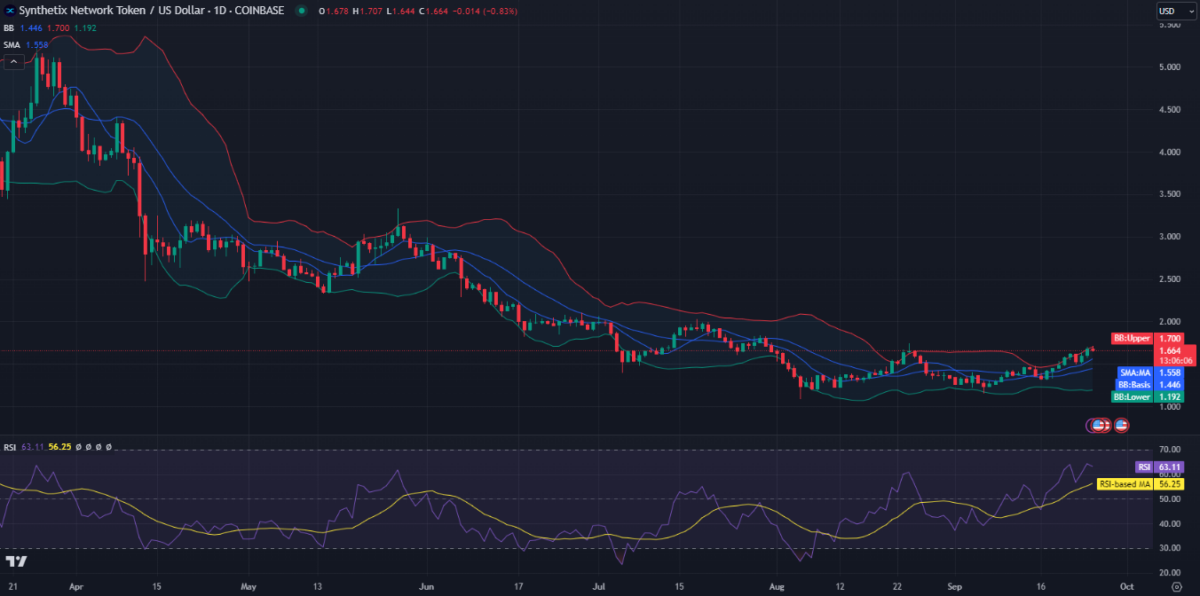 SNX price prediction 2024-2030: Is SNX a good investment?