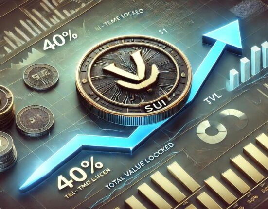 SUI Price Sits 40% Below All-Time High As TVL Approaches $1 Billion