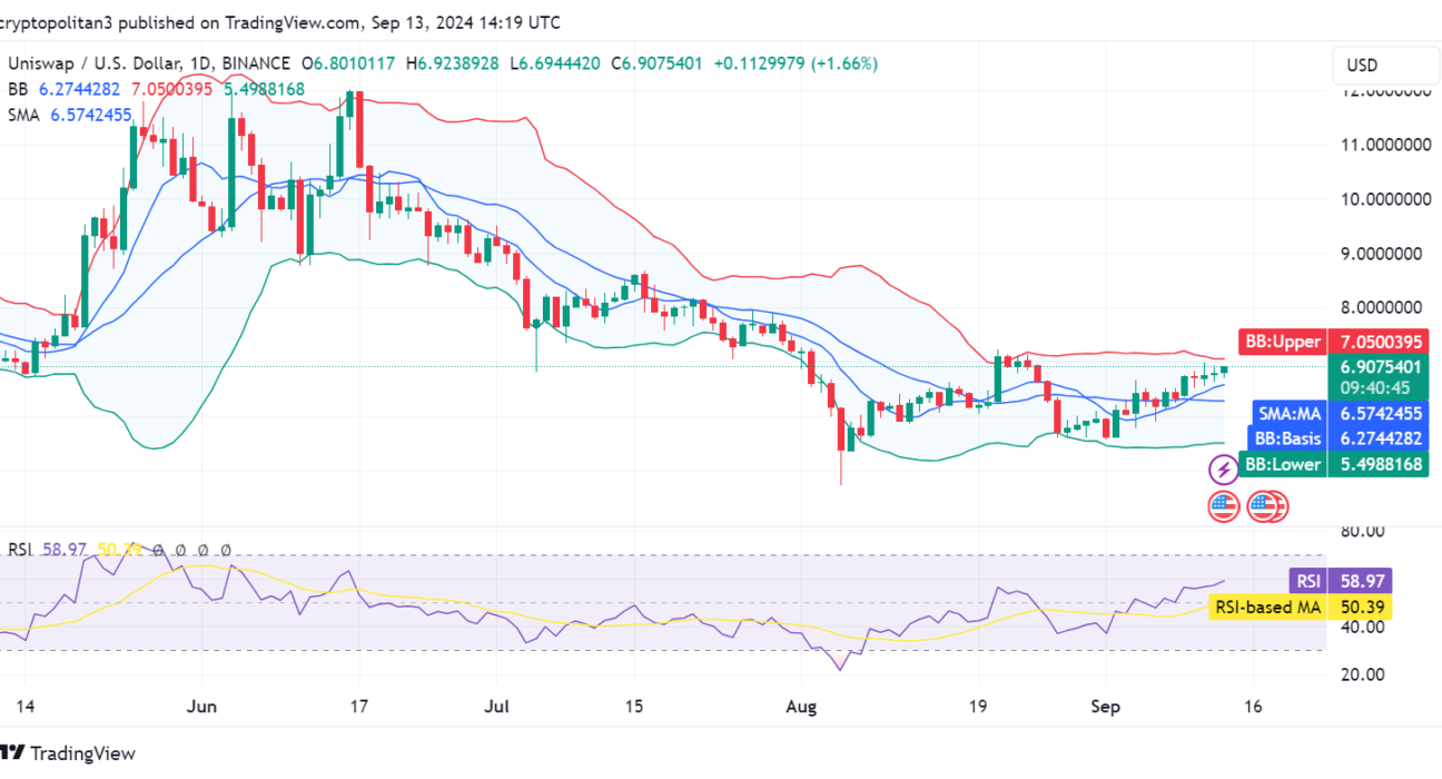 Uniswap price prediction 2024-2030: Will UNI keep steady?