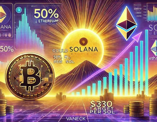 VanEck Predicts Solana Could Reach 50% Of Ethereum's Market Cap, Targeting $330 Per SOL