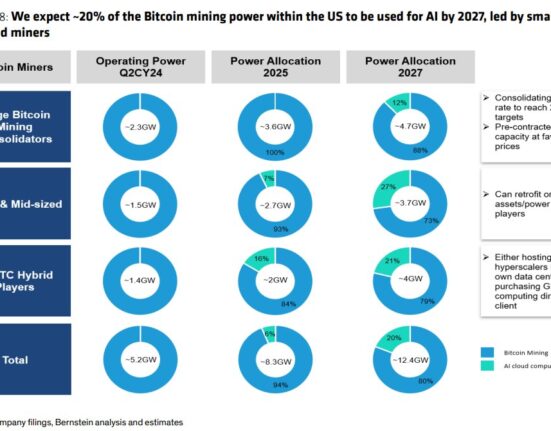 US mining prediction