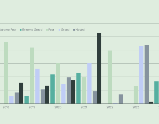 2024 has been Bitcoin’s greediest year ever