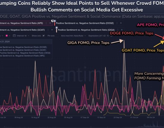 Dogecoin & Apecoin Sentiment