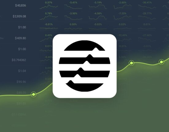 Aptos Gained 40.71% in Last Month and is Predicted to Reach $11.55 By Oct 14, 2024