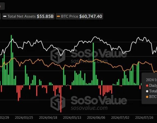 BTC and ETH ETFs surfer outflows amid crypto market uncertainty