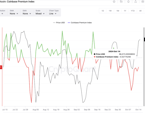 Bitcoin Coinbase Premium Index