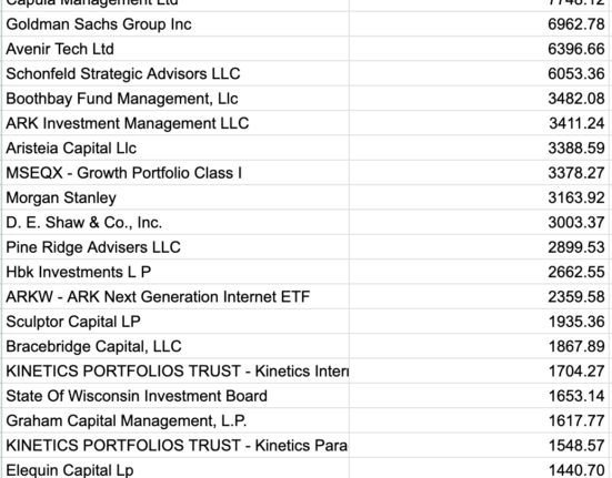 Bitcoin Institutional Holdings