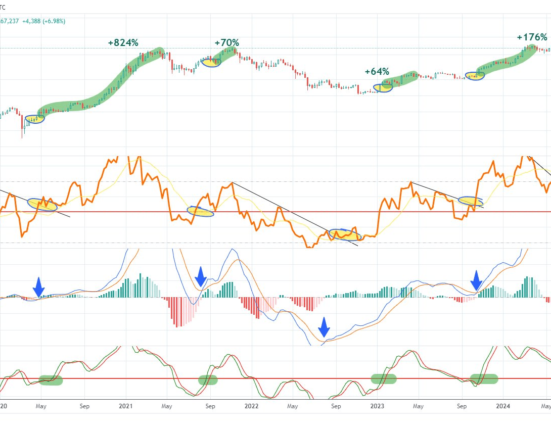 Bitcoin weekly chart