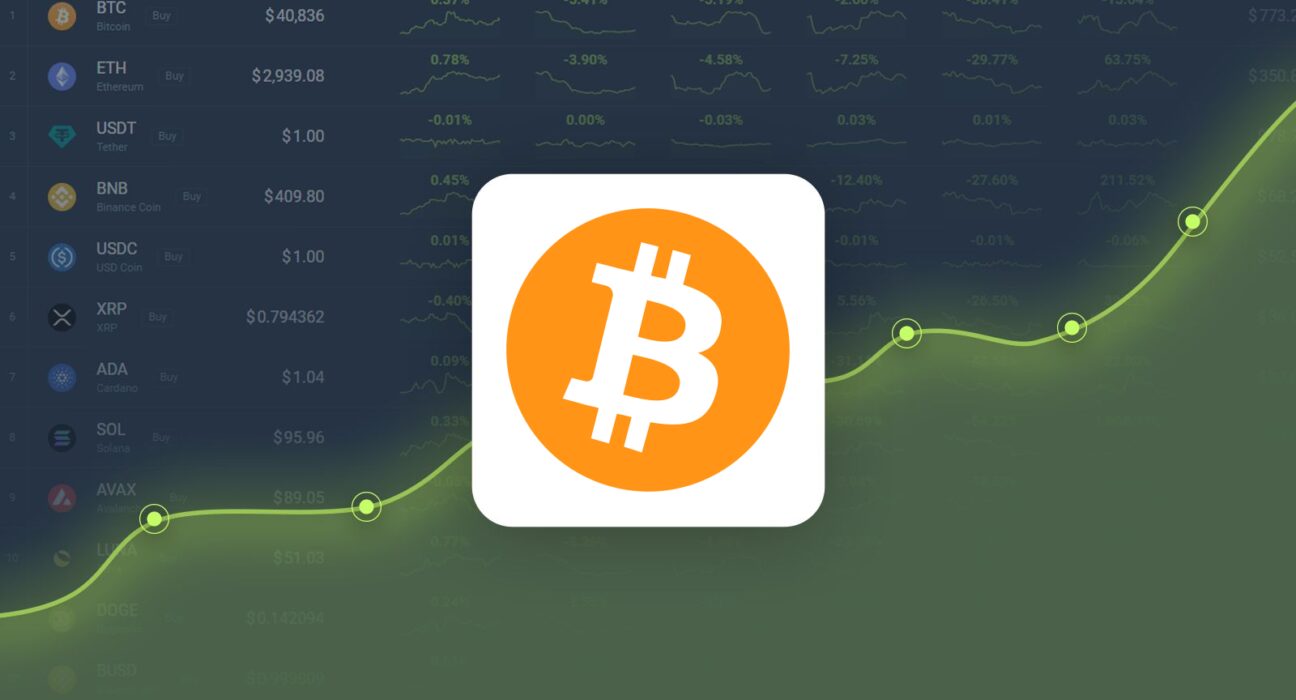 Bitcoin is Trading -13.89% Below Our Price Prediction for Oct 29, 2024