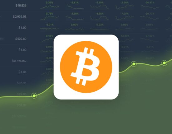 Bitcoin is Trading -15.64% Below Our Price Prediction for Oct 06, 2024