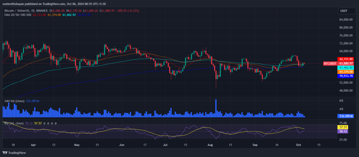 Bitcoin price prediction 2024-2030: Will BTC price surpass $100K post-halving?