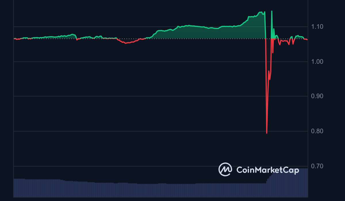 Bitget announces compensation for losses due to BGB price dump.