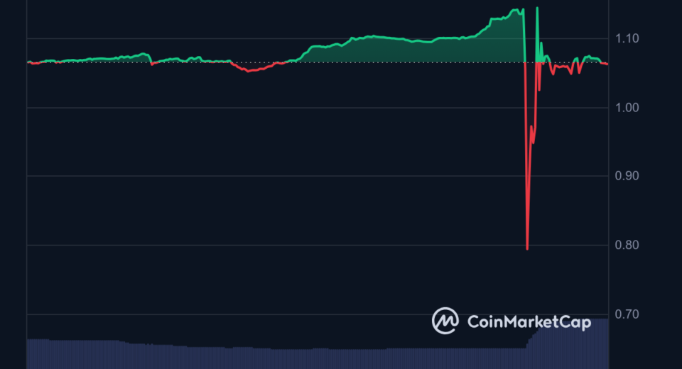 Bitget announces compensation for losses due to BGB price dump.