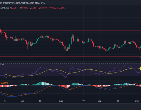 CRO price prediction 2024-2030: Is Cronos a good investment?