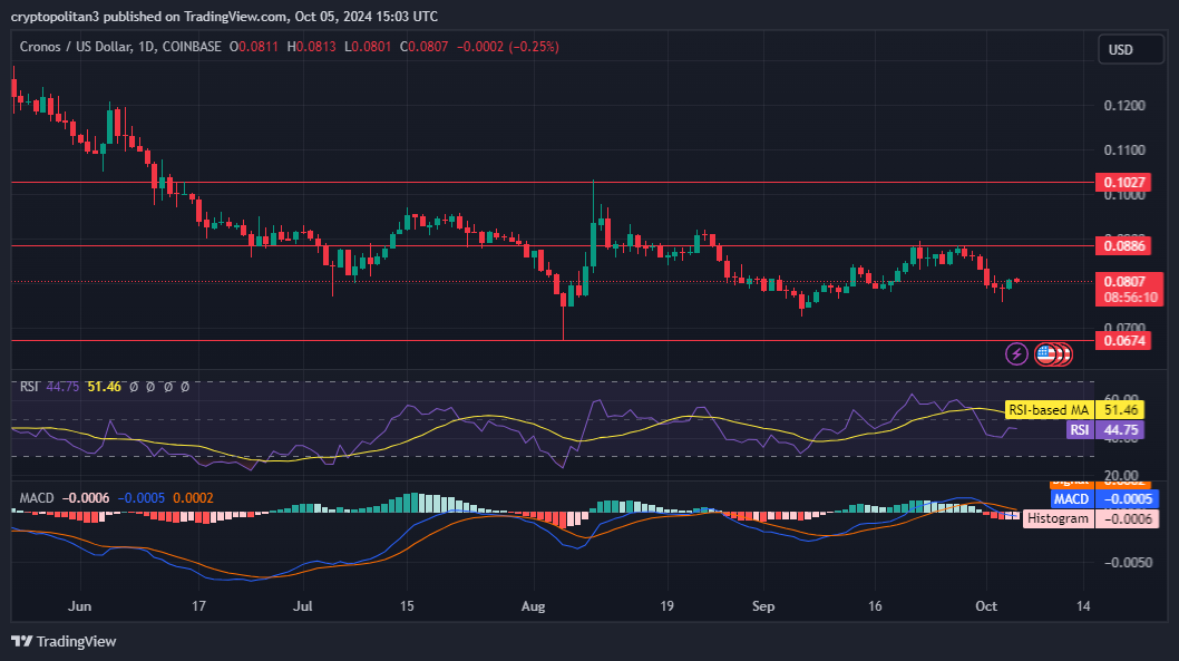 CRO price prediction 2024-2030: Is Cronos a good investment?