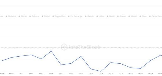 LINK exchange withdrawals | Source: @intotheblock via X