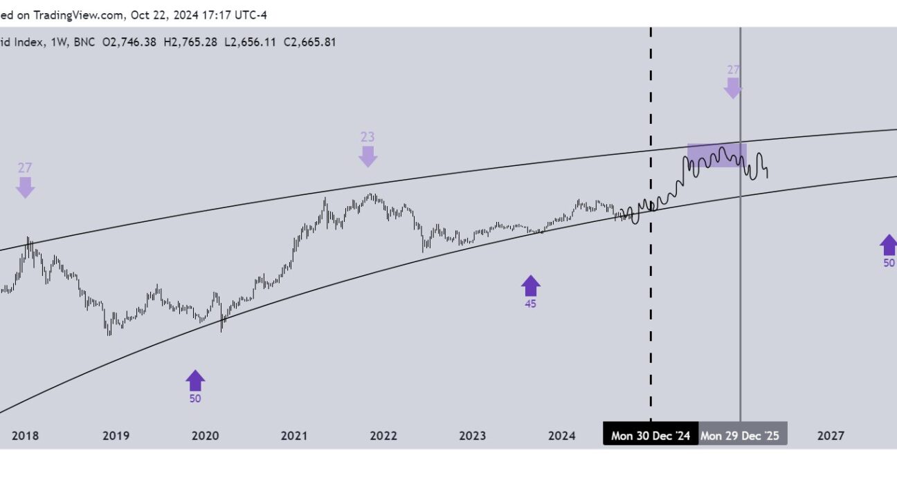 Ethereum price prediction