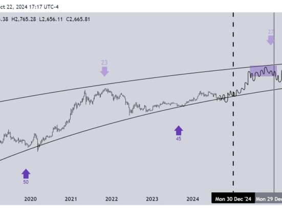 Ethereum price prediction