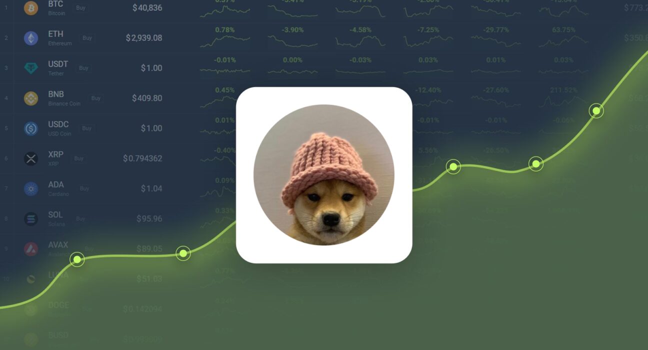 Dogwifhat Gained 77.54% in Last Month and is Predicted to Reach $3.48 By Oct 12, 2024