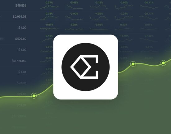 Ethena is Trading -17.75% Below Our Price Prediction for Oct 20, 2024