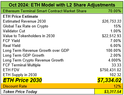 Ethereum Price Prediction