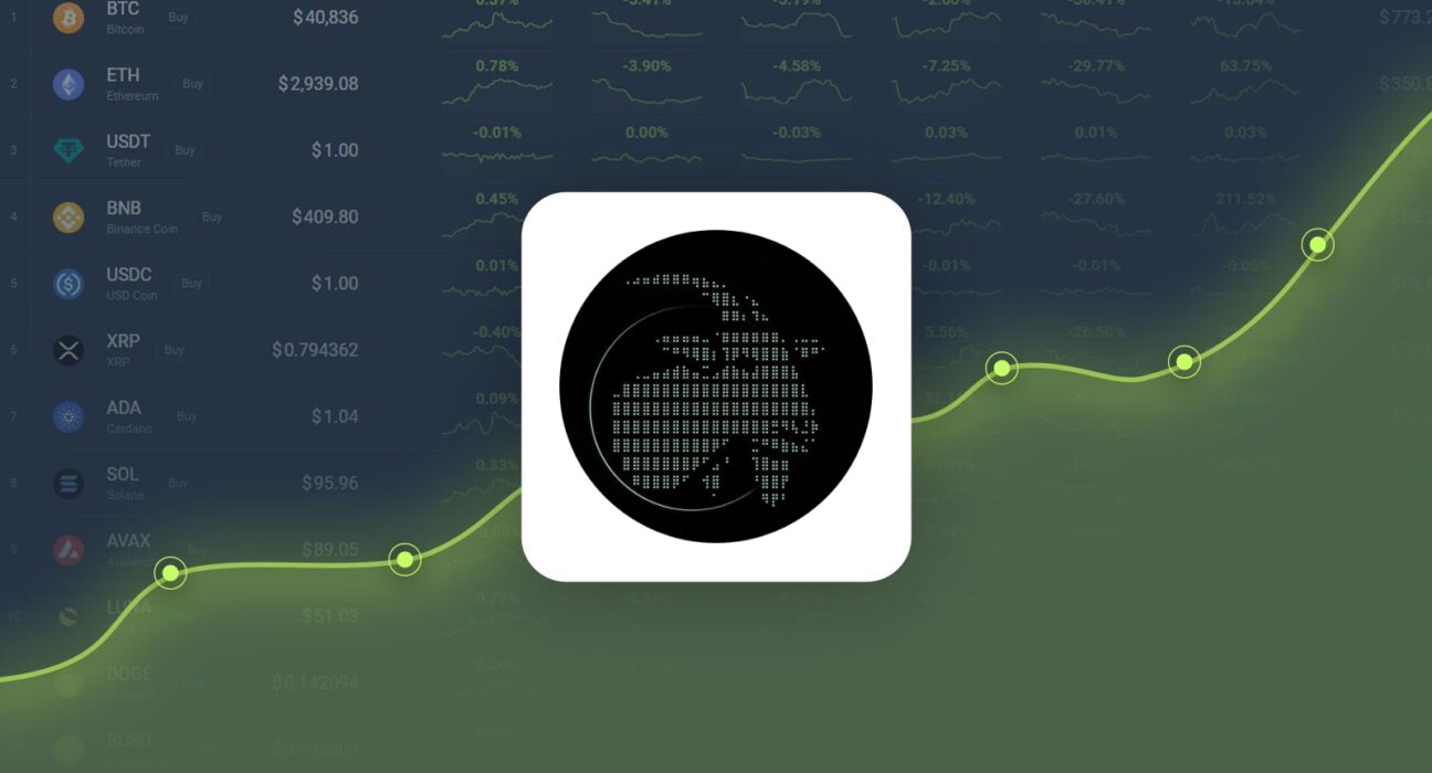 Goatseus Maximus Gained 10,944.30% in Last Month and is Predicted to Reach $0.837287 By Oct 28, 2024