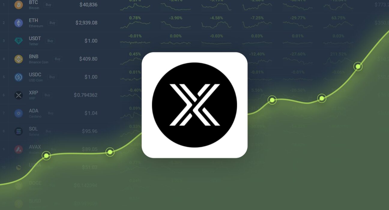 Immutable X is Trading -22.85% Below Our Price Prediction for Oct 16, 2024