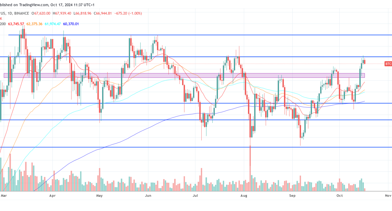 Bitcoin price