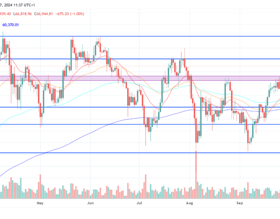 Bitcoin price