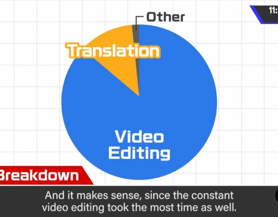 Sakurai Youtube channel cost breakdown