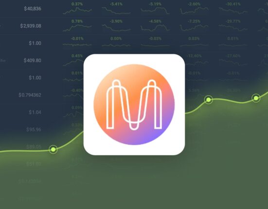 Mina Protocol is Trading -16.88% Below Our Price Prediction for Oct 17, 2024