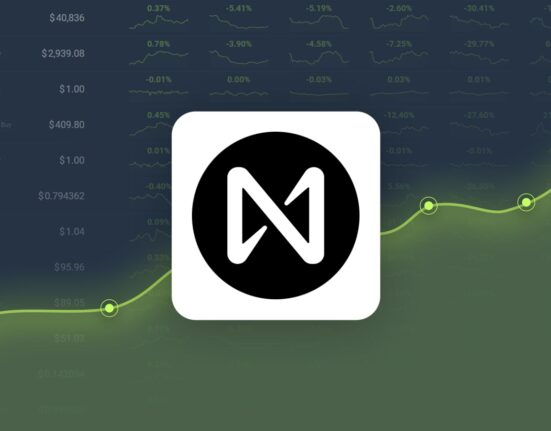 NEAR Protocol Gained 6.88% in Last Month and is Predicted to Reach $5.98 By Oct 18, 2024