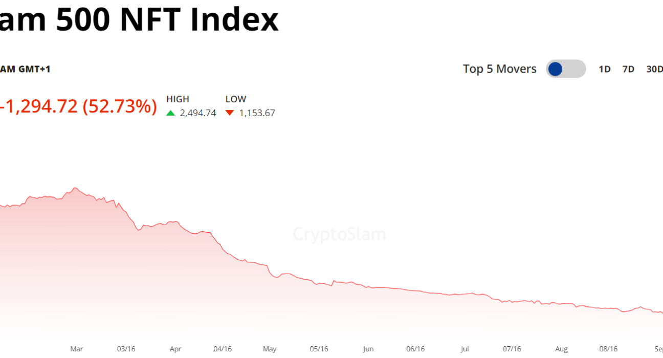 Performance of CryptoSlam 500 NFT Index