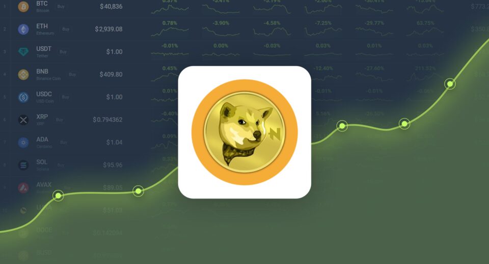 Neiro Gained 442.47% in Last Month and is Predicted to Reach $0.002640 By Oct 22, 2024