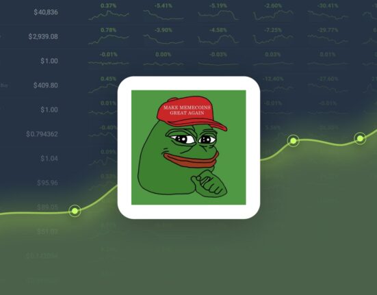 Pepe Coin Gained 35.84% in Last Month and is Predicted to Reach $0.000013 By Oct 22, 2024