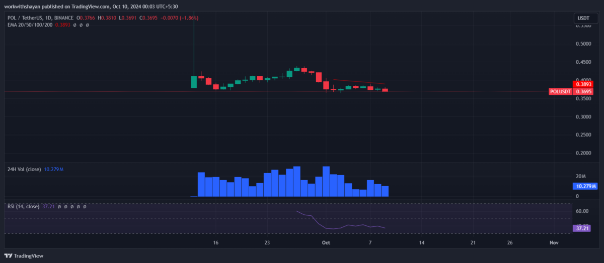 Polygon price prediction 2024-2030: Is MATIC going past $10 soon?