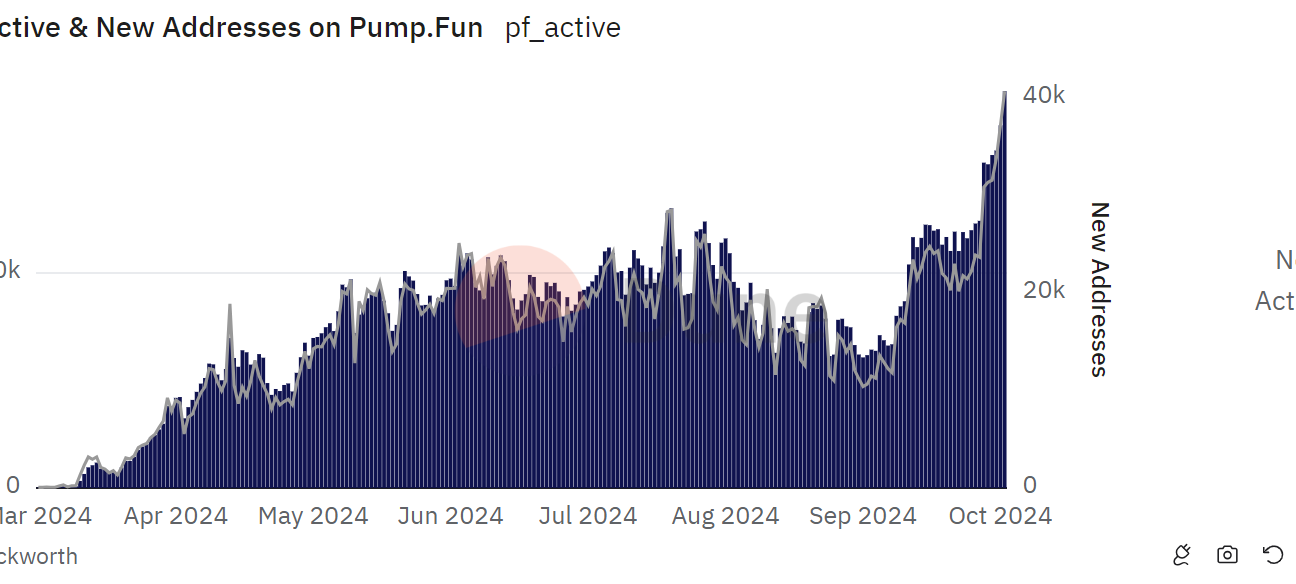 Pump.fun unveils advanced trading terminal and teases upcoming token launch