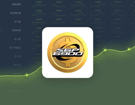 SPX6900 is Trading -11.35% Below Our Price Prediction for Oct 27, 2024