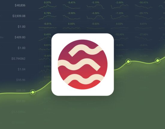 Sei Gained 47.74% in Last Month and is Predicted to Reach $0.603176 By Oct 20, 2024